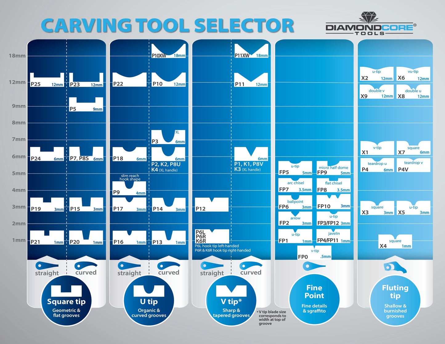 FP4 Fine Point Javelin Carving Tool