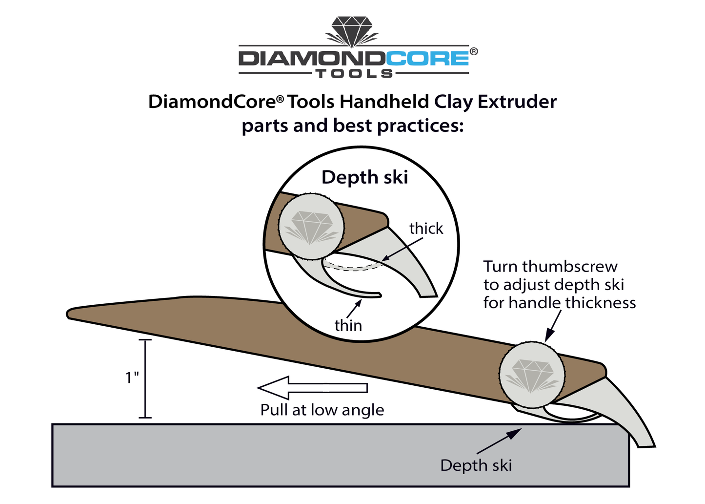 R13 Narrow Trapezoid Handheld Clay Extruder