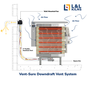 e23T-3 Pottery Kiln with vent and furniture and shipping